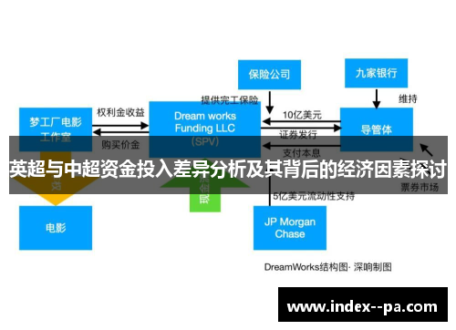 英超与中超资金投入差异分析及其背后的经济因素探讨