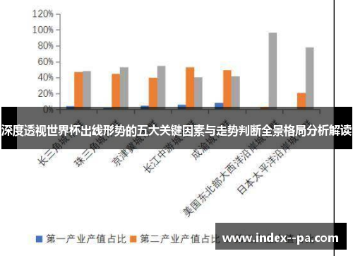 深度透视世界杯出线形势的五大关键因素与走势判断全景格局分析解读