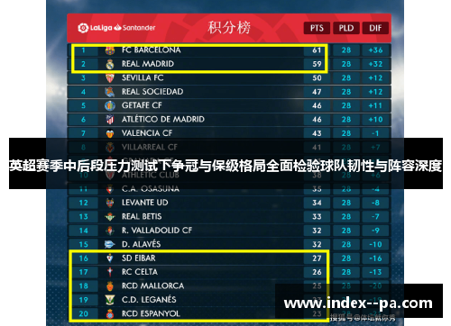英超赛季中后段压力测试下争冠与保级格局全面检验球队韧性与阵容深度