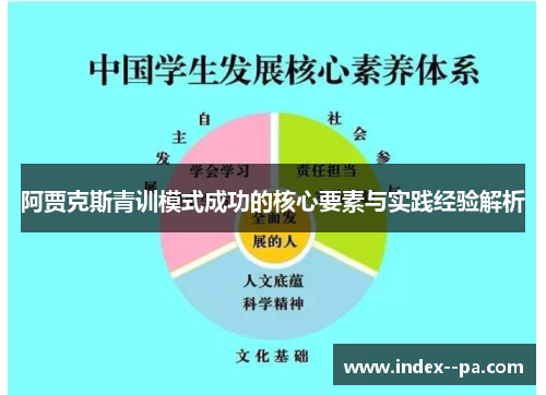 阿贾克斯青训模式成功的核心要素与实践经验解析