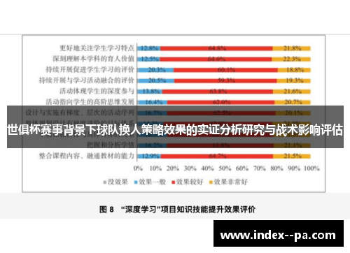 世俱杯赛事背景下球队换人策略效果的实证分析研究与战术影响评估
